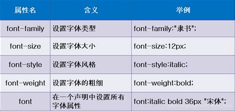 06css之span標簽、字體屬性、文本屬性、文本顏色、 排版文本段落、文本修飾和垂直對齊、文本陰影、瀏覽器兼容性…